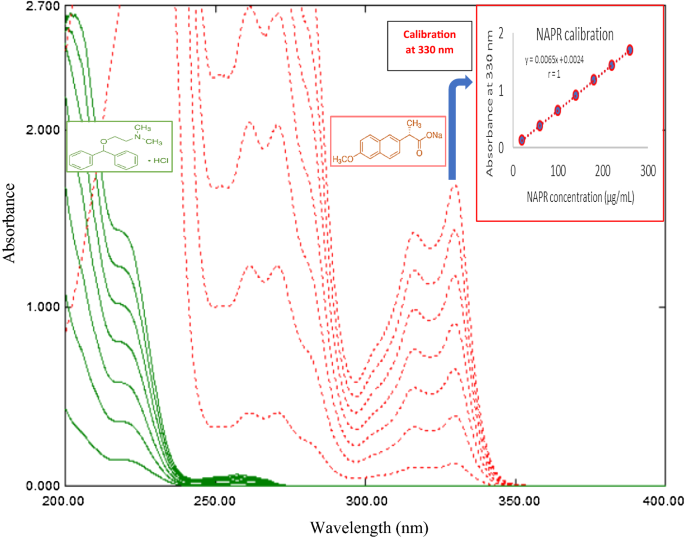 hplc-test